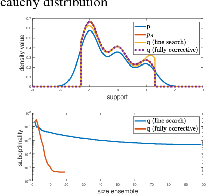 Figure 2 for Boosting Variational Inference: an Optimization Perspective