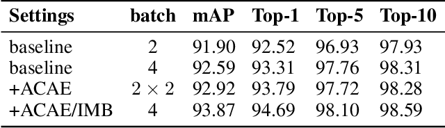 Figure 2 for Learning Context-Aware Embedding for Person Search