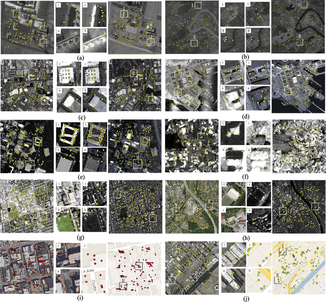 Figure 4 for Robust Registration of Multimodal Remote Sensing Images Based on Structural Similarity