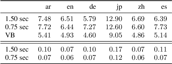 Figure 2 for Speaker-conversation factorial designs for diarization error analysis
