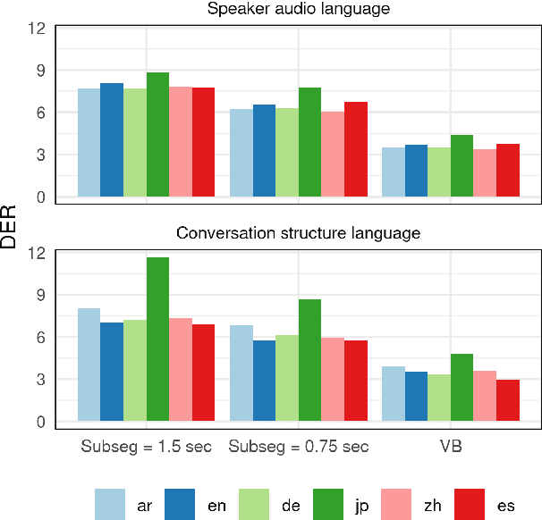 Figure 3 for Speaker-conversation factorial designs for diarization error analysis