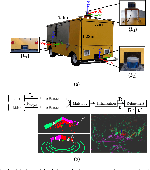 Figure 1 for A Novel Dual-Lidar Calibration Algorithm Using Planar Surfaces