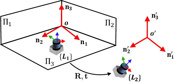Figure 2 for A Novel Dual-Lidar Calibration Algorithm Using Planar Surfaces