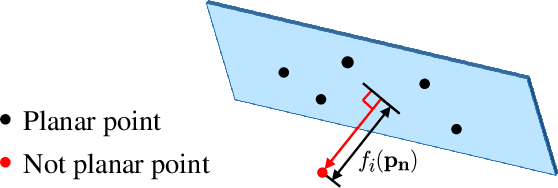 Figure 3 for A Novel Dual-Lidar Calibration Algorithm Using Planar Surfaces