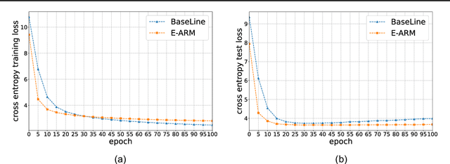 Figure 2 for Your Autoregressive Generative Model Can be Better If You Treat It as an Energy-Based One