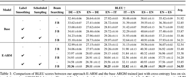 Figure 1 for Your Autoregressive Generative Model Can be Better If You Treat It as an Energy-Based One