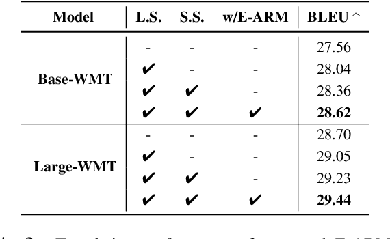 Figure 3 for Your Autoregressive Generative Model Can be Better If You Treat It as an Energy-Based One