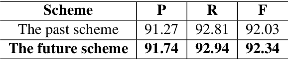 Figure 4 for A Seq-to-Seq Transformer Premised Temporal Convolutional Network for Chinese Word Segmentation