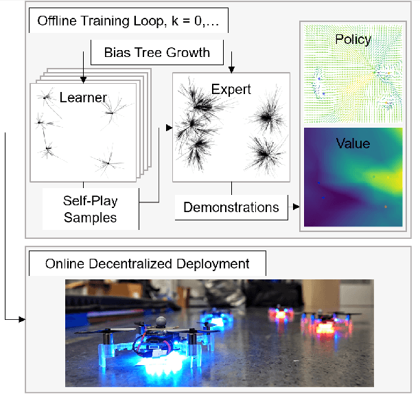 Figure 1 for Neural Tree Expansion for Multi-Robot Planning in Non-Cooperative Environments