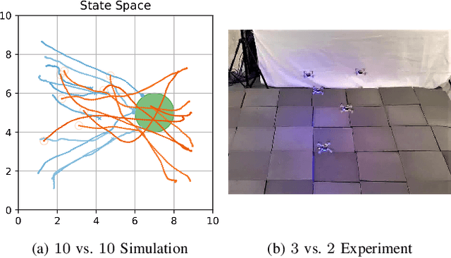 Figure 2 for Neural Tree Expansion for Multi-Robot Planning in Non-Cooperative Environments