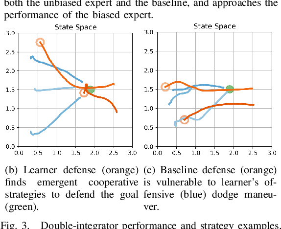 Figure 3 for Neural Tree Expansion for Multi-Robot Planning in Non-Cooperative Environments