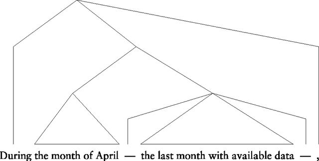 Figure 3 for Presenting Punctuation