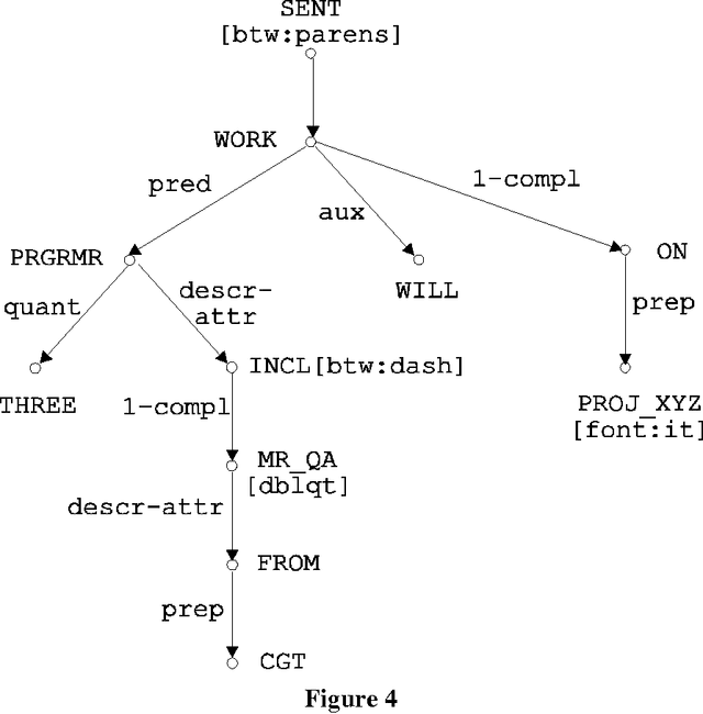 Figure 4 for Presenting Punctuation