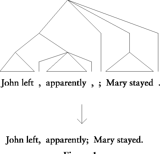Figure 1 for Presenting Punctuation