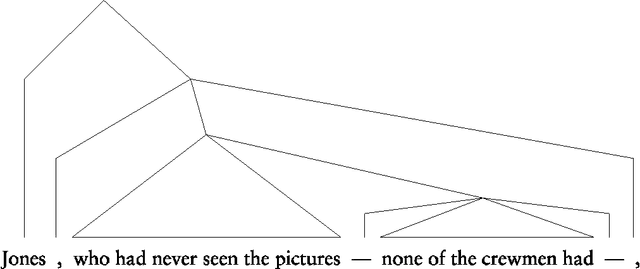 Figure 2 for Presenting Punctuation