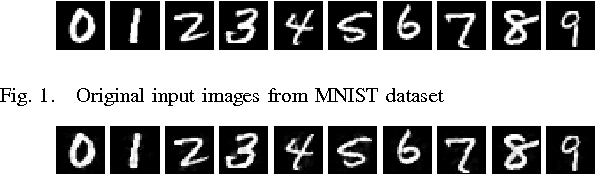 Figure 1 for A Unified Gradient Regularization Family for Adversarial Examples