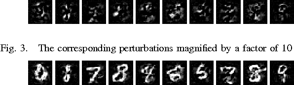 Figure 2 for A Unified Gradient Regularization Family for Adversarial Examples