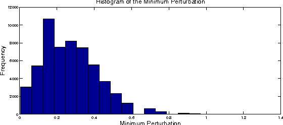 Figure 3 for A Unified Gradient Regularization Family for Adversarial Examples