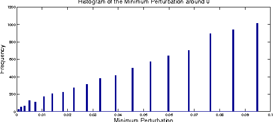Figure 4 for A Unified Gradient Regularization Family for Adversarial Examples