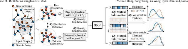 Figure 1 for On Structural Explanation of Bias in Graph Neural Networks