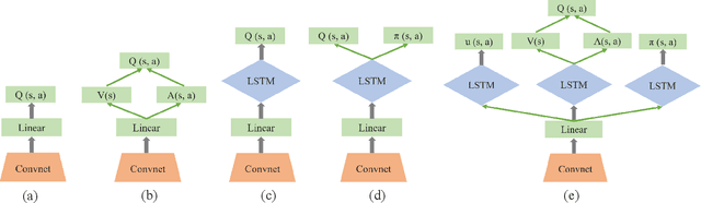 Figure 2 for A Survey of Deep Reinforcement Learning in Video Games