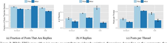 Figure 3 for Antisocial Behavior in Online Discussion Communities