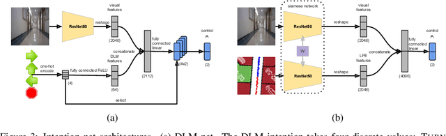 Figure 4 for Intention-Net: Integrating Planning and Deep Learning for Goal-Directed Autonomous Navigation