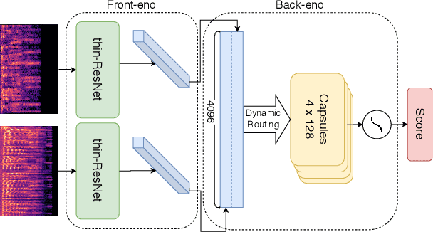 Figure 1 for Siamese Capsule Network for End-to-End Speaker Recognition In The Wild