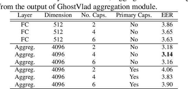 Figure 3 for Siamese Capsule Network for End-to-End Speaker Recognition In The Wild