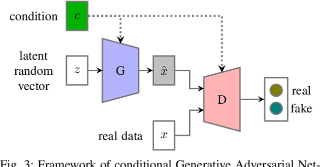 Figure 3 for Adversarial Training in Affective Computing and Sentiment Analysis: Recent Advances and Perspectives