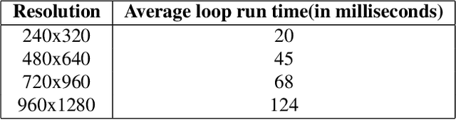 Figure 2 for Controlling by Showing: i-Mimic: A Video-based Method to Control Robotic Arms