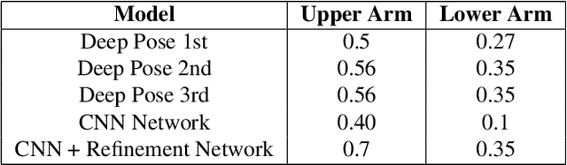 Figure 4 for Controlling by Showing: i-Mimic: A Video-based Method to Control Robotic Arms