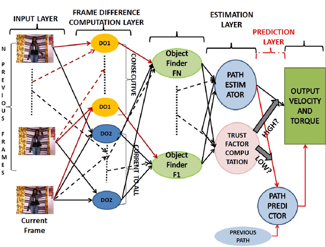 Figure 1 for Controlling by Showing: i-Mimic: A Video-based Method to Control Robotic Arms