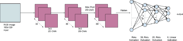 Figure 3 for Controlling by Showing: i-Mimic: A Video-based Method to Control Robotic Arms