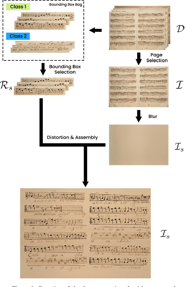 Figure 1 for Region-based Layout Analysis of Music Score Images