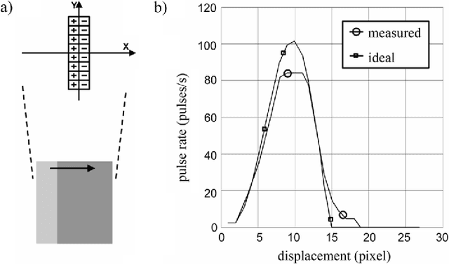 Figure 4 for Gabor-like Image Filtering using a Neural Microcircuit