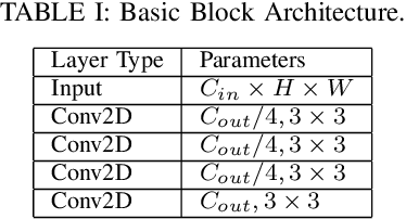 Figure 4 for GRCNN: Graph Recognition Convolutional Neural Network for Synthesizing Programs from Flow Charts