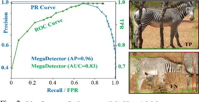 Figure 2 for Towards Individual Grevy's Zebra Identification via Deep 3D Fitting and Metric Learning