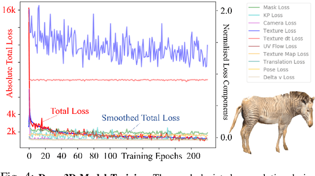 Figure 4 for Towards Individual Grevy's Zebra Identification via Deep 3D Fitting and Metric Learning