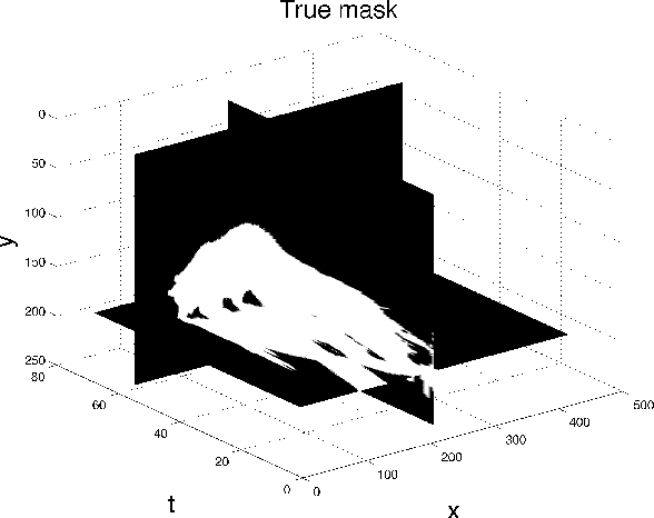 Figure 3 for Symmetric block-low-rank layers for fully reversible multilevel neural networks