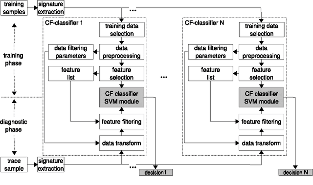 Figure 2 for Intelligent Automated Diagnosis of Client Device Bottlenecks in Private Clouds