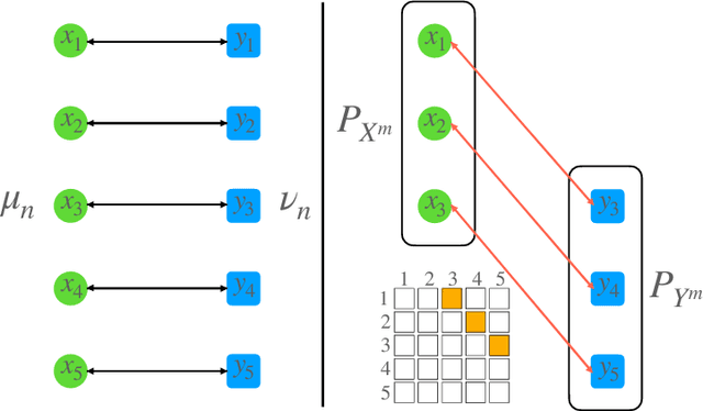Figure 1 for An Efficient Mini-batch Method via Partial Transportation