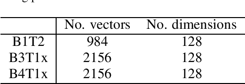 Figure 2 for Tracking and Visualizing Signs of Degradation for an Early Failure Prediction of a Rolling Bearing