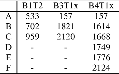 Figure 4 for Tracking and Visualizing Signs of Degradation for an Early Failure Prediction of a Rolling Bearing