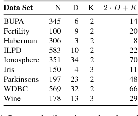 Figure 1 for Safe Semi-Supervised Learning of Sum-Product Networks