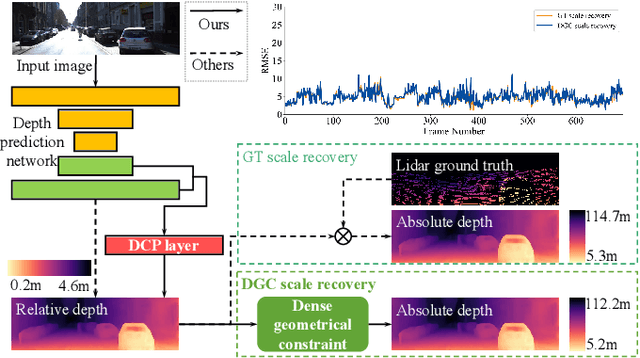 Figure 1 for Toward Hierarchical Self-Supervised Monocular Absolute Depth Estimation for Autonomous Driving Applications
