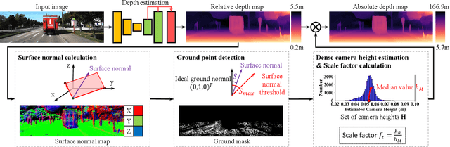 Figure 2 for Toward Hierarchical Self-Supervised Monocular Absolute Depth Estimation for Autonomous Driving Applications