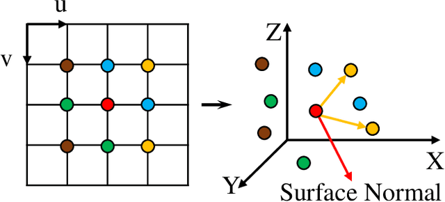 Figure 4 for Toward Hierarchical Self-Supervised Monocular Absolute Depth Estimation for Autonomous Driving Applications