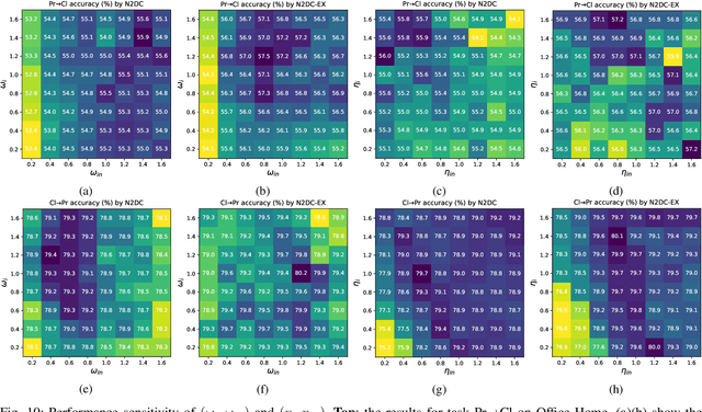 Figure 2 for Nearest Neighborhood-Based Deep Clustering for Source Data-absent Unsupervised Domain Adaptation