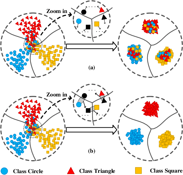 Figure 1 for Nearest Neighborhood-Based Deep Clustering for Source Data-absent Unsupervised Domain Adaptation